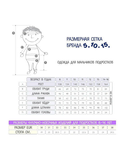 Трусы, 3 шт. 5.10.15 — изображение 2
